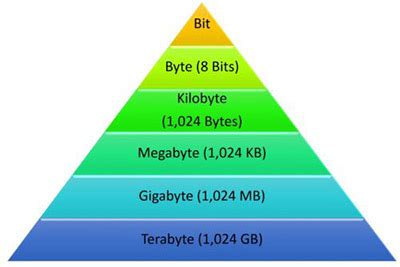 15360 mb to gb